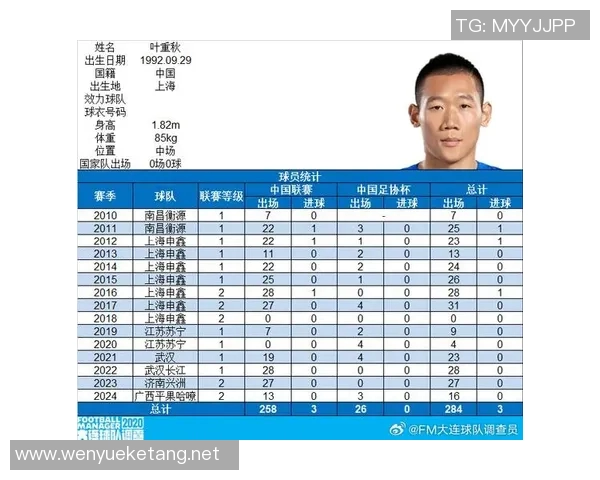 2025赛季中国足球中超联赛最强球星排行榜TOP10分析 2025赛季中国足球中超联赛最强球星排行榜TOP10分析