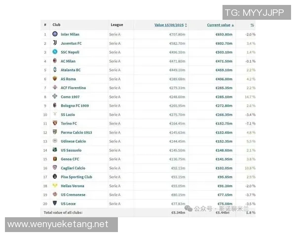全球足球球星转会市场最高价格排行榜前十名揭秘