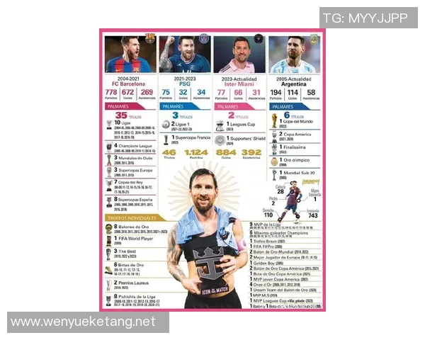 探索全球足球巨星：从梅西到C罗的传奇与影响力分析